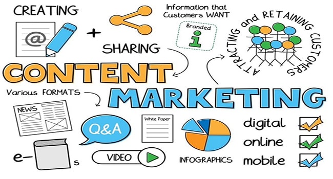 Các lưu ý viết content trong marketing